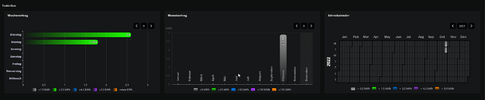 barcharts1