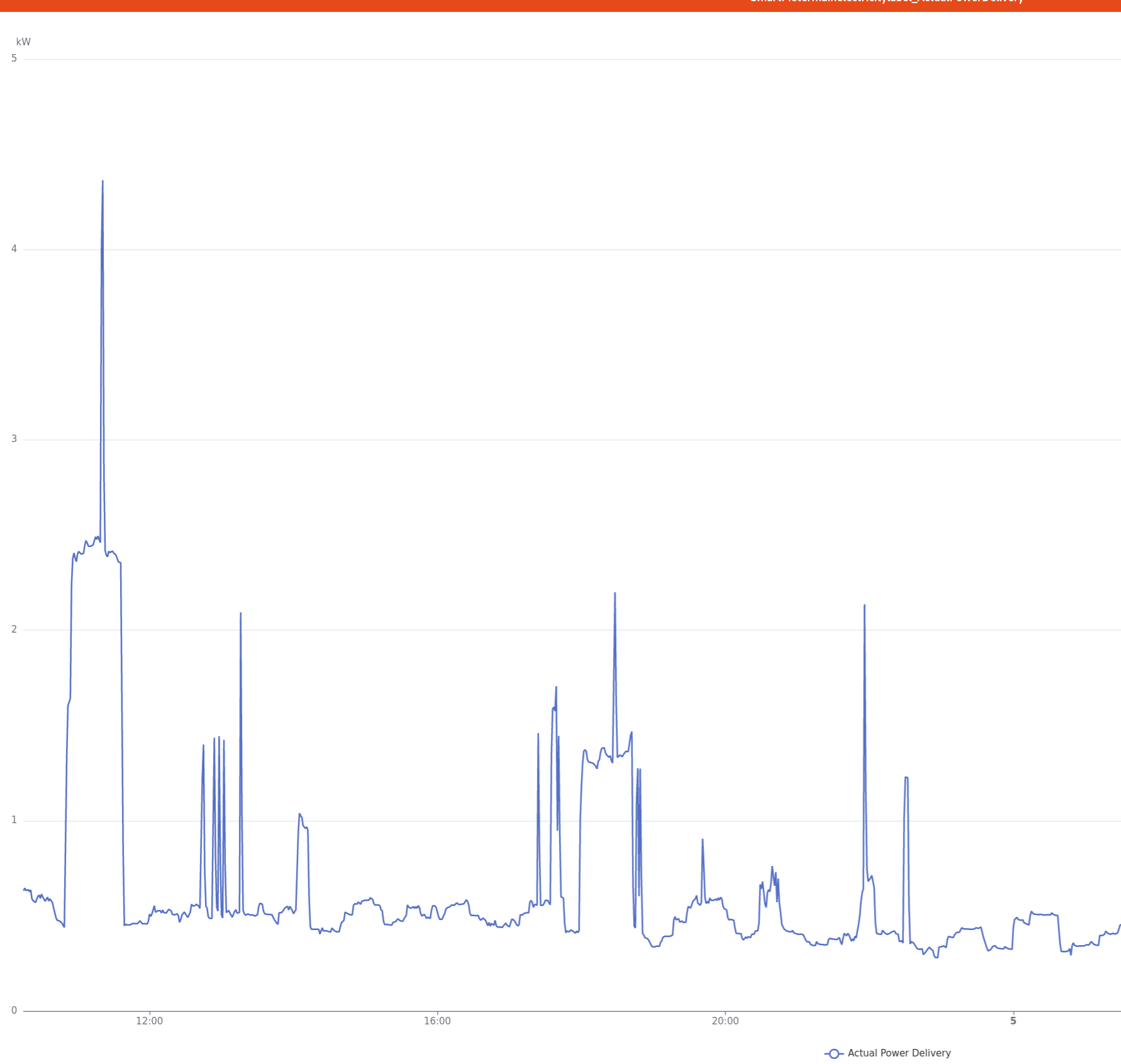 Looking for users wanting to read their Luxembourgish smart meter (also  called Smarty) with openHAB - Page 2 - Bindings - openHAB Community