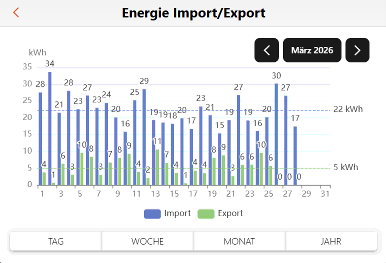 chart_month_1