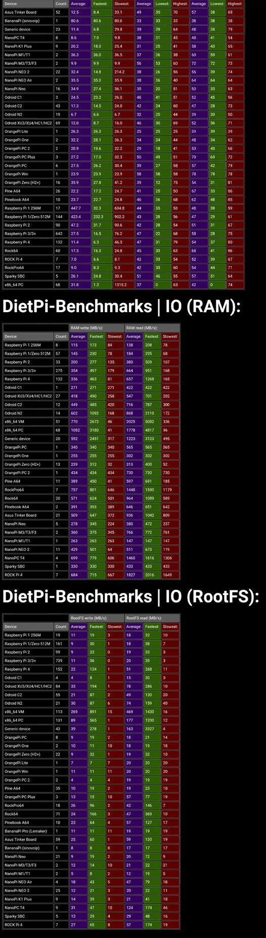 Best/Ideal Hardware to install OpenHAB? Server openHAB Community