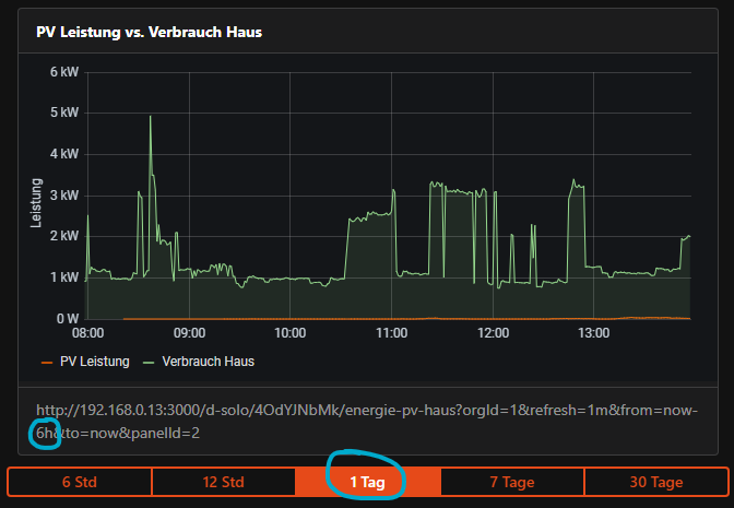 grafana widget 1