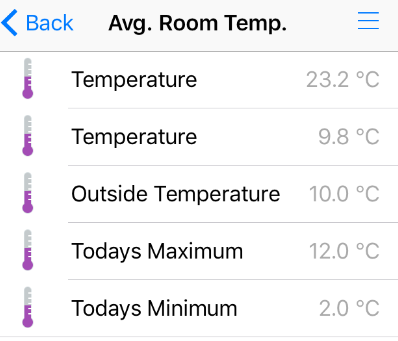 What is the Average Room Temperature?