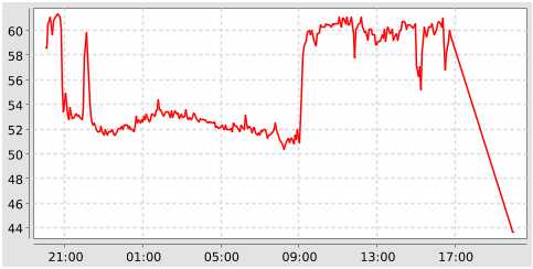 2018-01-23 20_02_41-Raspberry Pi3 42,9 °C