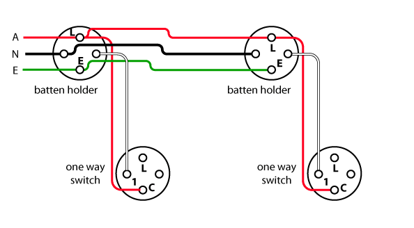 loop_at_light