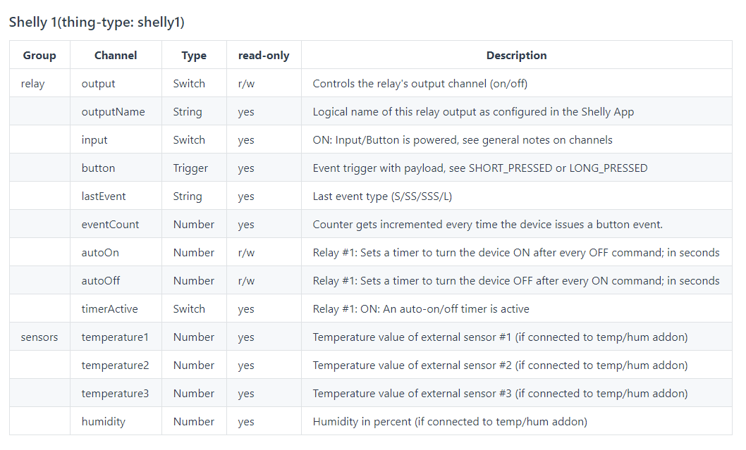 Shelly 1 Add On -> Reed - Bindings - openHAB Community