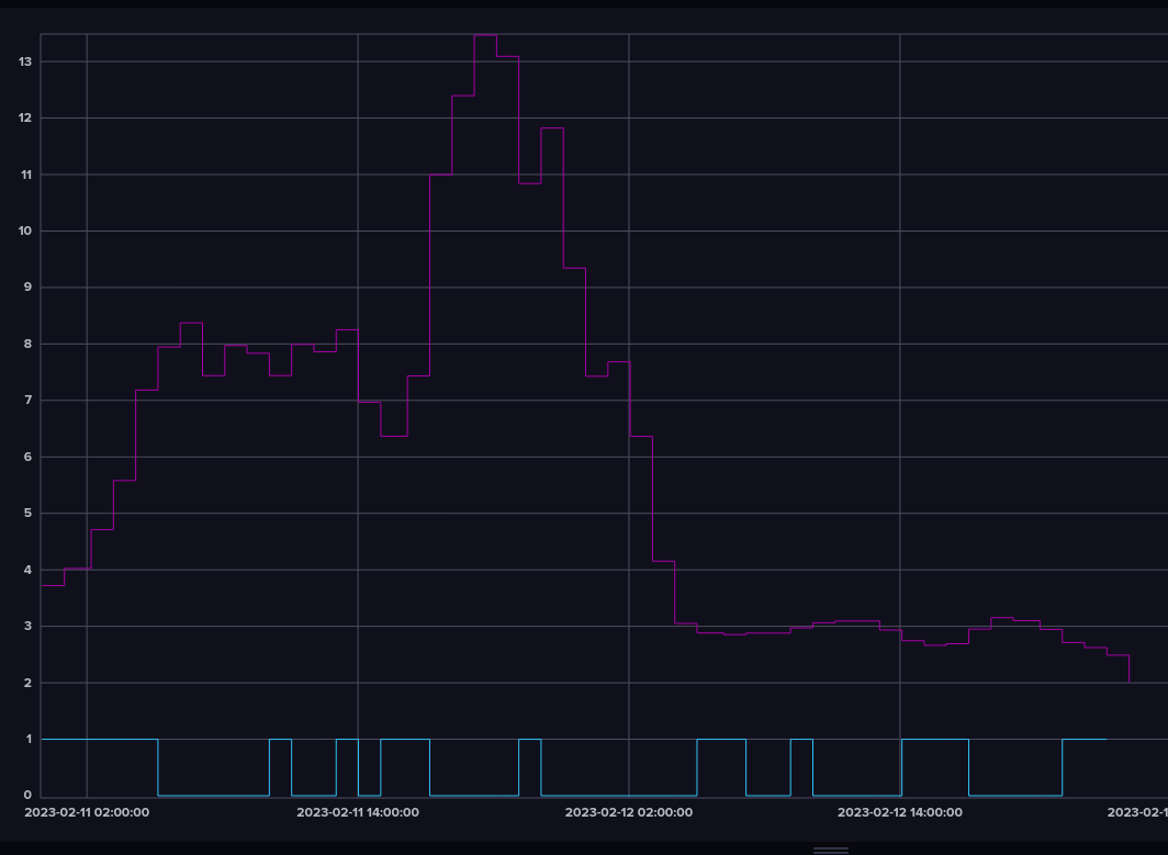 Control a water heater and ground source heat pump based on cheap hours of  spot priced electricity - Page 8 - Solutions - openHAB Community