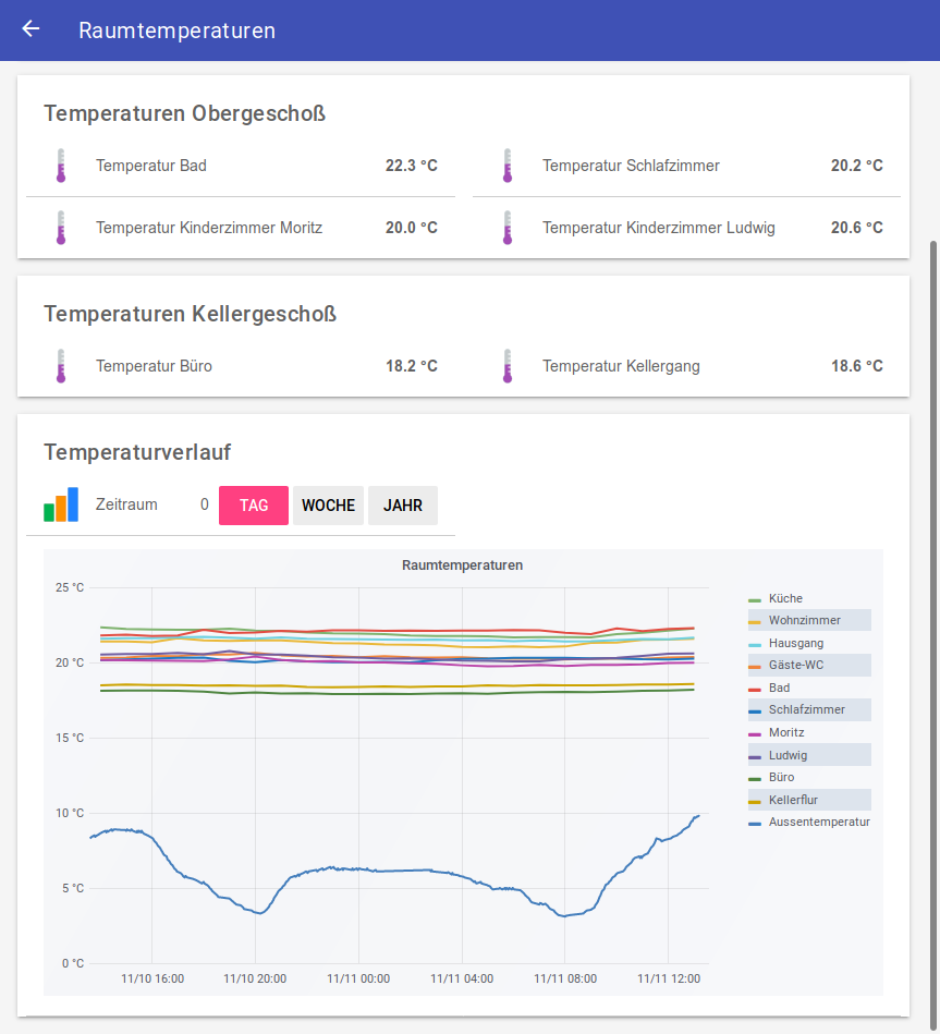 Screenshot_2018-11-11%20Raumtemperaturen