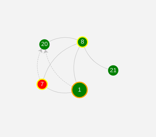 network map