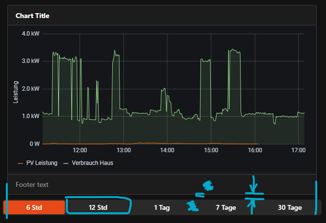 grafana widget 2